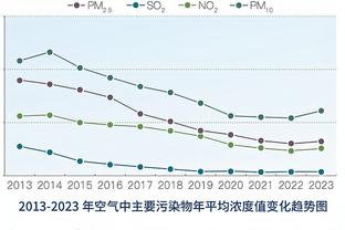 以赛亚-乔：如果对手放松对基迪的防守 我们会继续鼓励他投三分